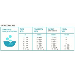 ACANA Pacifica Cat 4,5kg