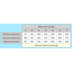 WIEJSKA ZAGRODA dla psa - Jagnięcina z kaczką 2 kg