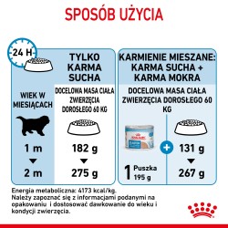 ROYAL CANIN Giant Starter Mother & Babydog karma sucha dla suk w ciąży i laktacji, szczeniąt ras olbrzymich 15 kg