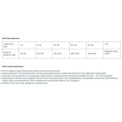 VETEXPERT 4T Vet. Diet Dog Hypoallergenic Insect 2kg
