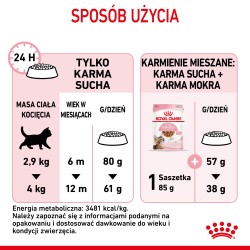 ROYAL CANIN Kitten Sterilised karma sucha dla kociąt od 4 do 12 miesiąca życia, sterylizowanych 2x 3,5kg