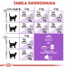 ROYAL CANIN Sterilised 37 karma sucha dla kotów dorosłych, sterylizowanych 400g