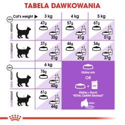 ROYAL CANIN Sterilised 37 karma sucha dla kotów dorosłych, sterylizowanych 2kg