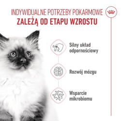 ROYAL CANIN Kitten karma sucha dla kociąt od 4. do 12. miesiąca życia 400g