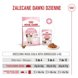ROYAL CANIN Kitten karma sucha dla kociąt od 4. do 12. miesiąca życia 2kg