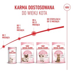 ROYAL CANIN Kitten karma sucha dla kociąt od 4. do 12. miesiąca życia 2x 10 kg