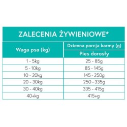 MEET MEAT Grain Free Light Adult Turkey 2x 12kg