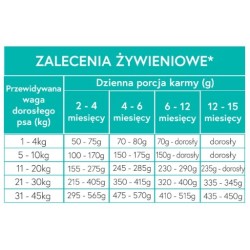 MEET MEAT Grain Free Puppy Salmon 2kg