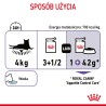 ROYAL CANIN Appetite Control Care karma mokra w galaretce dla kotów dorosłych, uporczywie domagających się jedzenia 85g