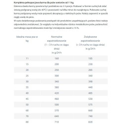 HAPPY DOG Supreme Fit and Vital Senior 1 kg