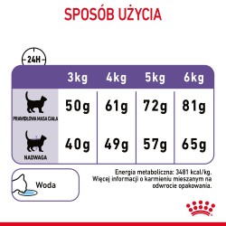 ROYAL CANIN Appetite Control Care karma sucha dla kotów dorosłych, uporczywie domagających się jedzenia 10 kg