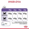 ROYAL CANIN Appetite Control Care karma sucha dla kotów dorosłych, uporczywie domagających się jedzenia 10 kg