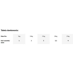 DOLINA NOTECI Superfood dla Psa Jeleń i Kaczka (saszetka) 12x 300g