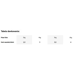 DOLINA NOTECI Superfood dla kota Kaczka i Wołowina (saszetka) 12x 85g