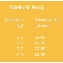 BRIT CARE CAT Grain-Free Indoor Anti-stress 7 kg