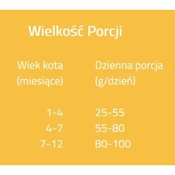 BRIT CARE CAT Grain-Free Kitten Healthy Growth and Development 2kg