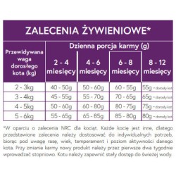 MEET MEAT Cat Kitten Turkey and Chicken 300g