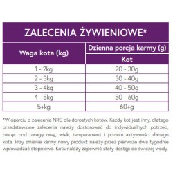 MEET MEAT Cat Sterilised Chicken with Tuna and Salmon 5kg