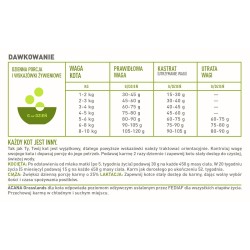 ACANA Grasslands Cat 4,5kg