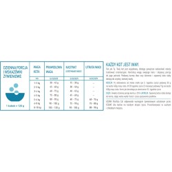 ACANA Pacifica Cat 4,5kg