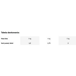 DOLINA NOTECI Premium dla kota - Filet z piersi indyka 12x 185g