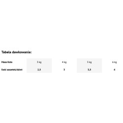 DOLINA NOTECI RAFI Cat z kaczką (saszetka) 100g