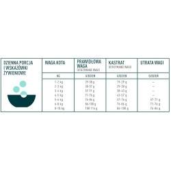 ACANA Bountiful Catch Cat 4,5kg