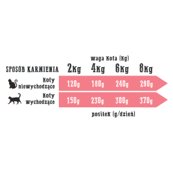 WIEJSKA ZAGRODA dla kota - Jagnięcina z krylem (puszka) 200g