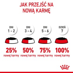 ROYAL CANIN Starter Mother and Babydog Mousse karma mokra - mus dla suk w ciąży i laktacji oraz szczeniąt do 2 miesiąca życia 19