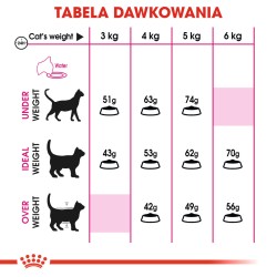 ROYAL CANIN Exigent Savour Sensation karma sucha dla kotów dorosłych, wybrednych, kierujących się teksturą krokieta 4 kg