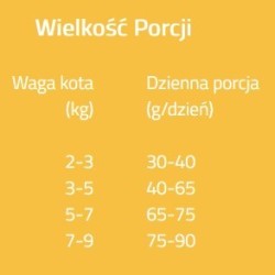 BRIT CARE Cat Grain-Free Sensitive - Insect and Herring 2kg