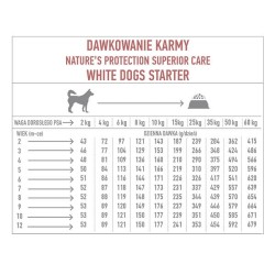 NATURES PROTECTION Superior White Dogs Grain Free Salmon Starter All Breeds 10 kg