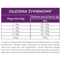 MEET MEAT Cat Adult Turkey and Chicken 1,5 kg