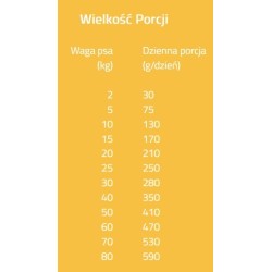 BRIT Grain Free Veterinary Diets Dog Hypoallergenic 12kg