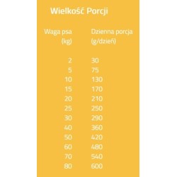 BRIT Grain Free Veterinary Diets Dog Joint and Mobility 2kg