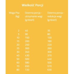 BRIT Grain Free Veterinary Diets Dog Obesity 2kg