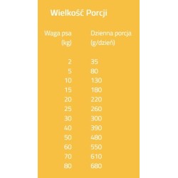 BRIT Grain Free Veterinary Diets Dog Hepatic 2kg