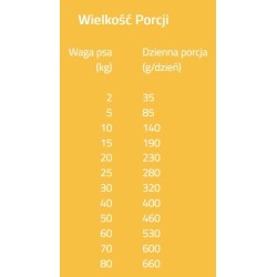 BRIT Grain Free Veterinary Diets Dog Diabetes 12kg