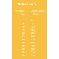 BRIT Grain Free Veterinary Diets Dog Gastrointestinal 12kg