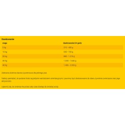 JOSERA Meatlovers Pure Indyk 400g