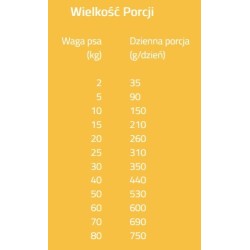 BRIT Grain Free Veterinary Diets Dog Renal 12kg