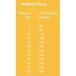 BRIT Grain Free Veterinary Diets Dog Struvite 12kg