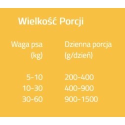 BRIT Grain Free Veterinary Diets Dog Can Renal 400g