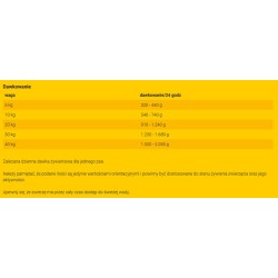 JOSERA Meatlovers Pure Kurczak 400g