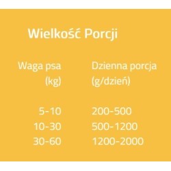 BRIT Grain Free Veterinary Diets Dog Can Obesity 400g