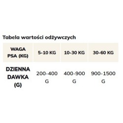 BRIT Grain Free Veterinary Diets Dog Can Gastrointestinal 400g