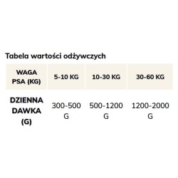 BRIT Grain Free Veterinary Diets Dog Can Diabetes 400g