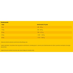 JOSERA Meatlovers Menu Kurczak z marchewką 400g