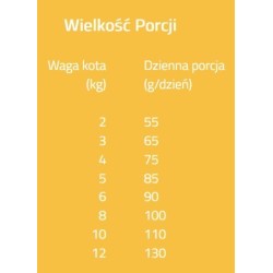 BRIT Grain Free Veterinary Diets Cat Diabetes 2kg