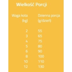 BRIT Grain Free Veterinary Diets Cat Gastrointestinal 2kg